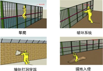 凤城市周界防范报警系统四号